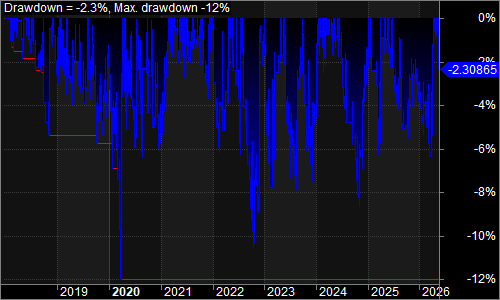 NQSIBDay underwater equity chart